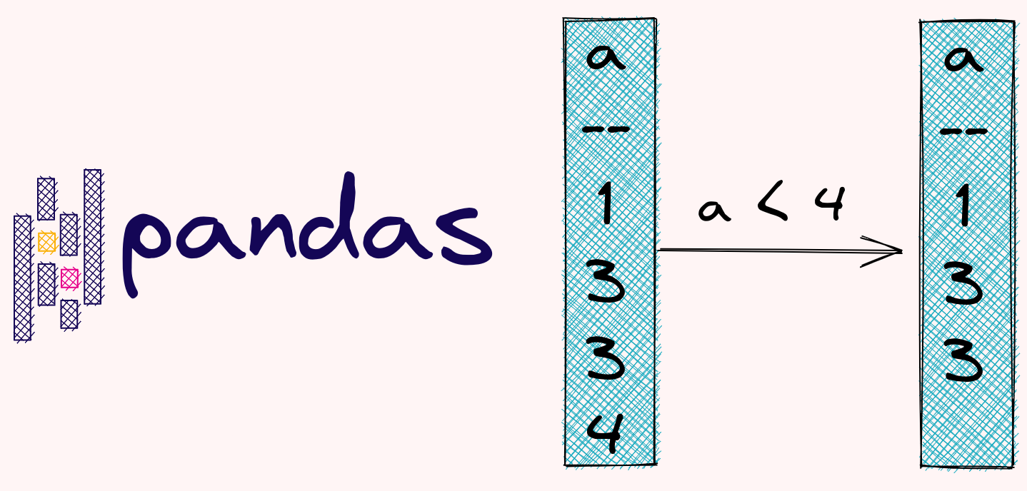 4.7. Filter Rows or Columns — Effective Python for Data Scientists